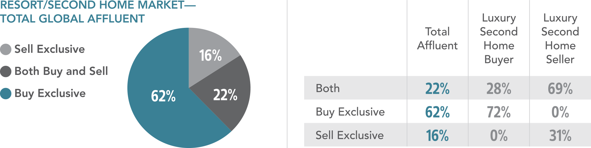 Total Global Affluent