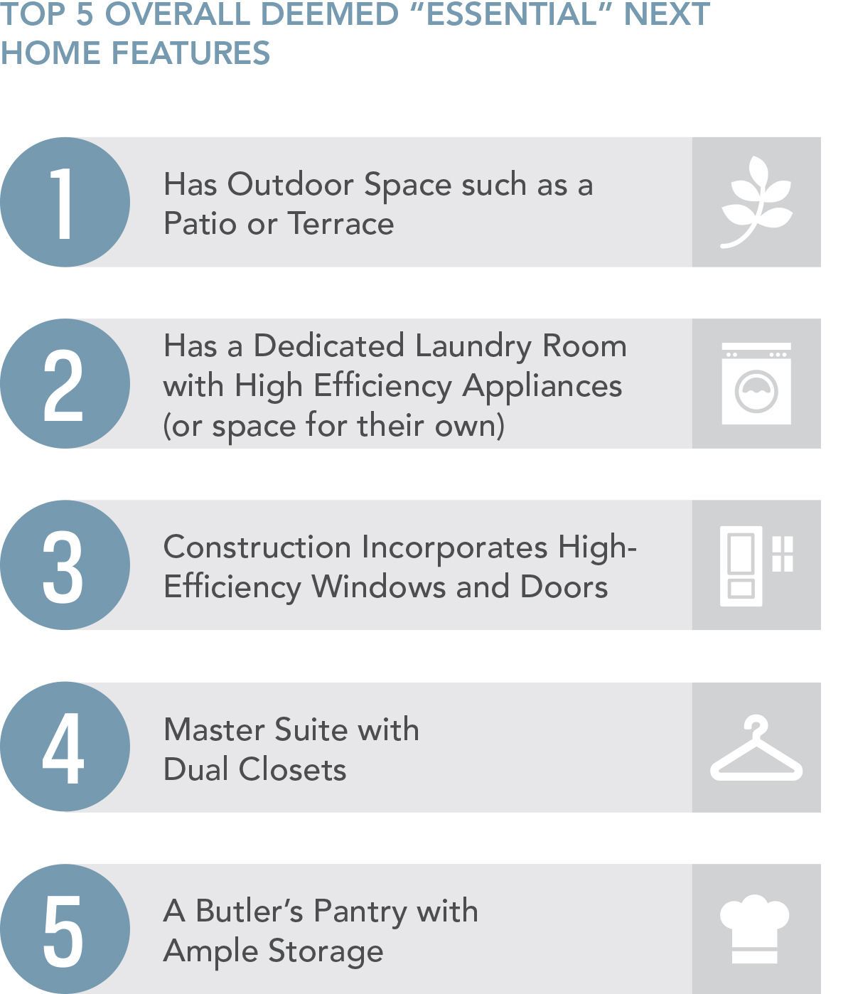 Most Desired Amenities