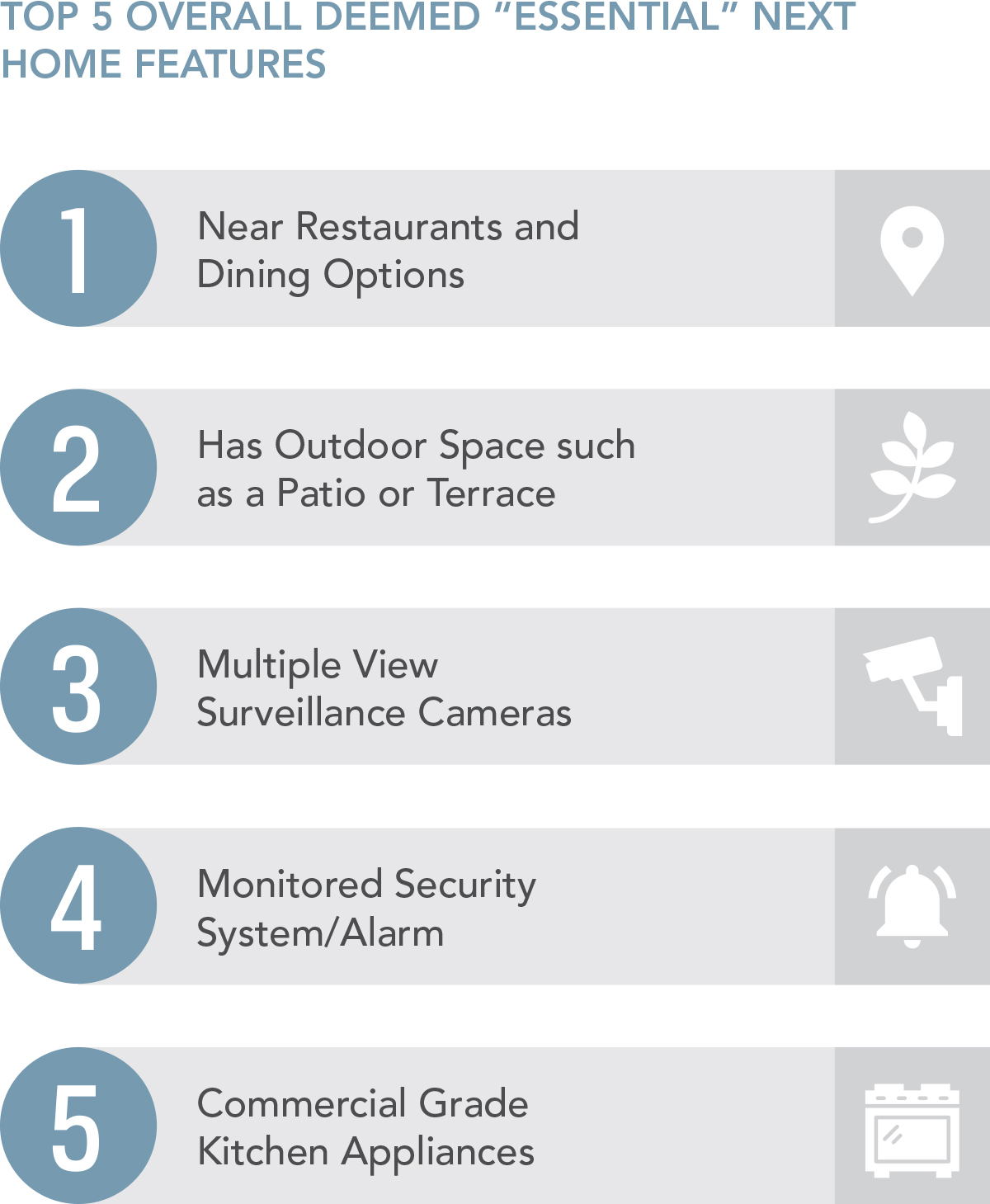 Essential Home Features