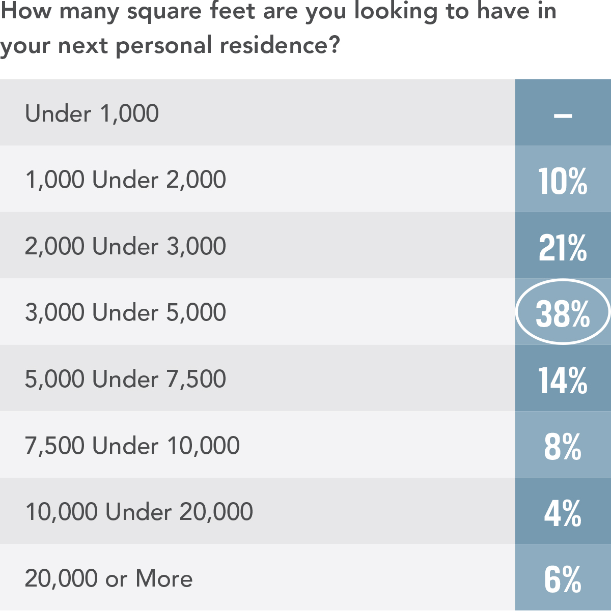 How many square feet?