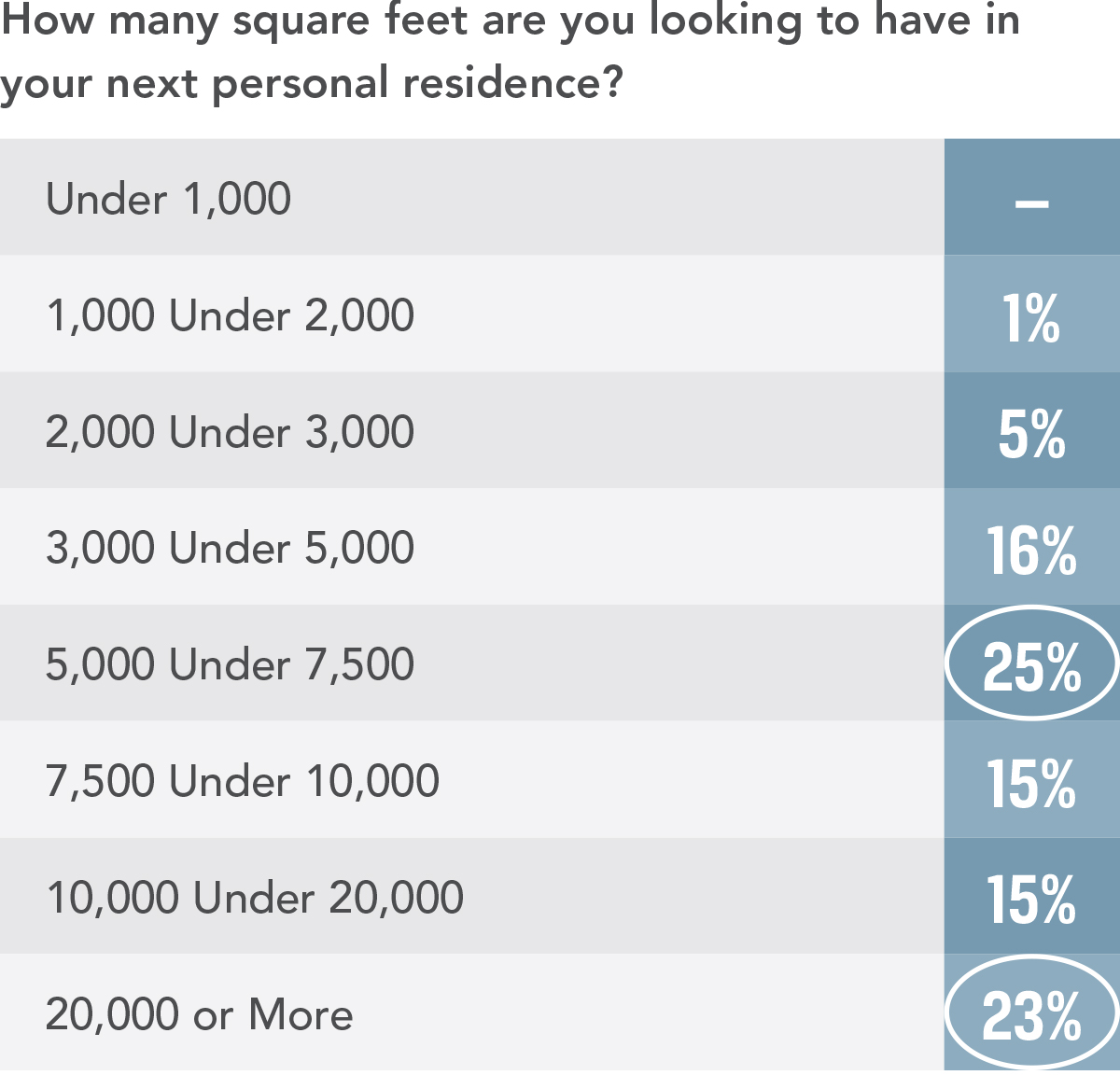 How many square feet?